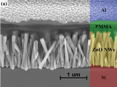 SEM cross-section view of a ZnO based nanocomposite integrated on a rigid substrate