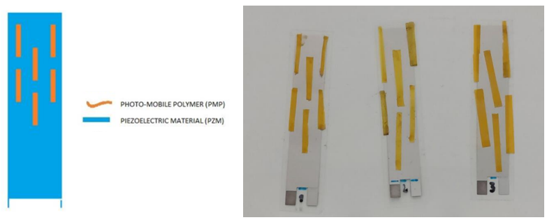 Schematic representation of the PMP-PZM connection system used during the experiment on left and actual assembly on right