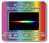 illustration of the separation of light in colours of wavelengths